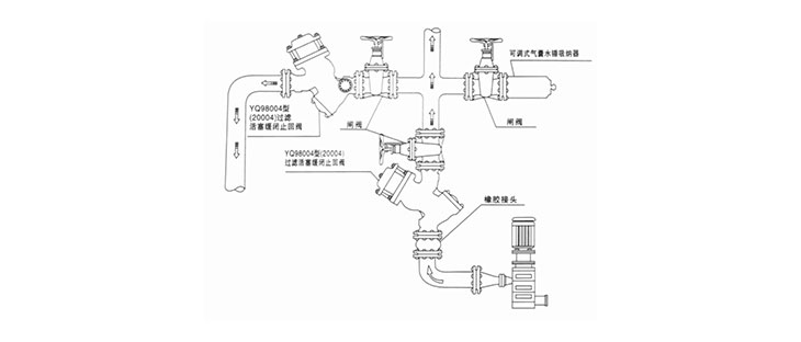 YQ98004型(20004)過濾活塞式緩閉止回閥(圖1)